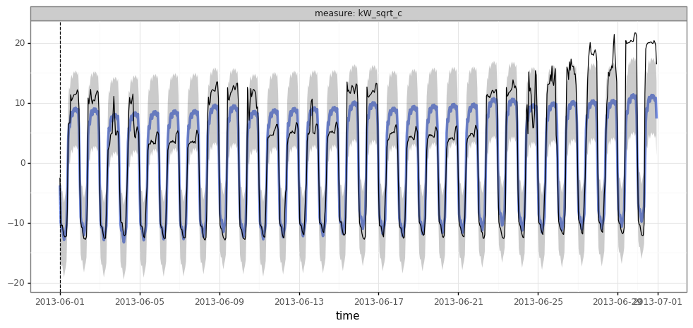 ../_images/examples_electricity_31_0.png
