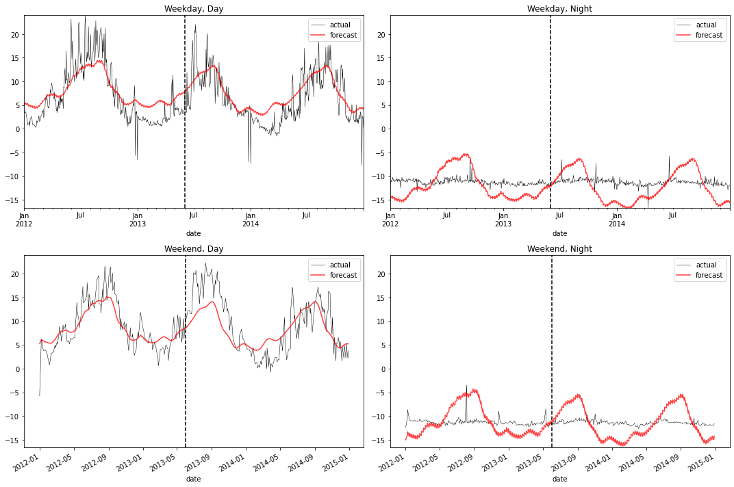 ../_images/examples_electricity_33_0.png