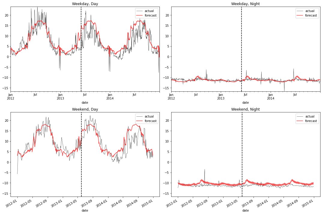../_images/examples_electricity_51_0.png