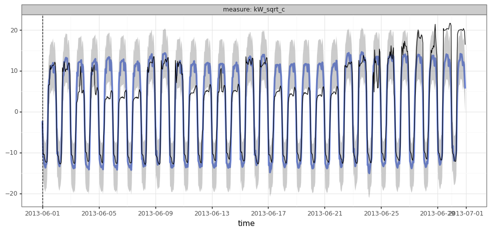 ../_images/examples_electricity_63_0.png