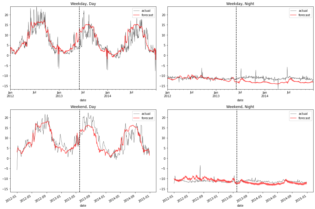 ../_images/examples_electricity_64_0.png